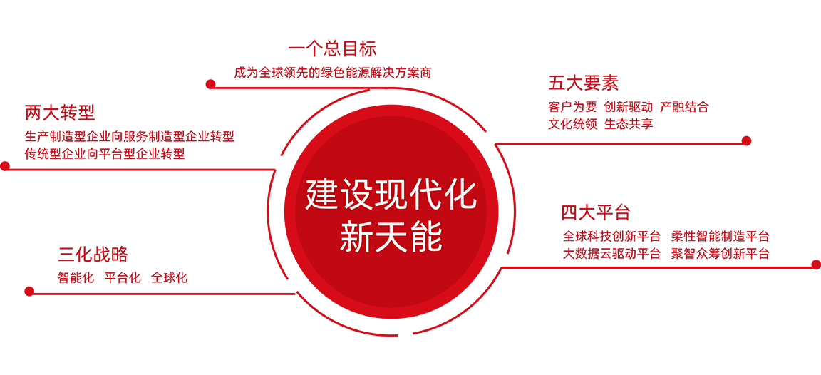 海洋之神股份战略